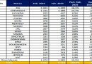 Ventas de vehículos en Ecuador a febrero de 2025, según la Aeade