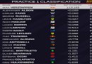 Max Verstappen lidera la FP1 del GP de Canadá y Leclerc choca