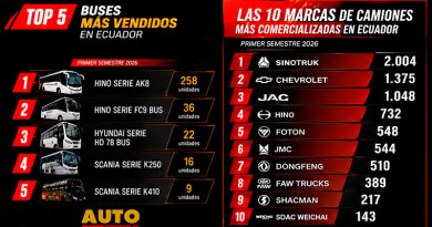 Reporte de ventas vehículos pesados: camiones y buses, a junio de 2026
