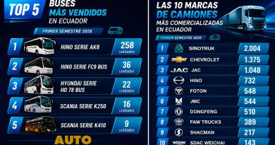 Ventas vehículos pesados: camiones y buses, a junio de 2026