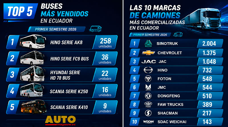 Las ventas de vehículos pesados: Camiones y buses, a junio de 2026